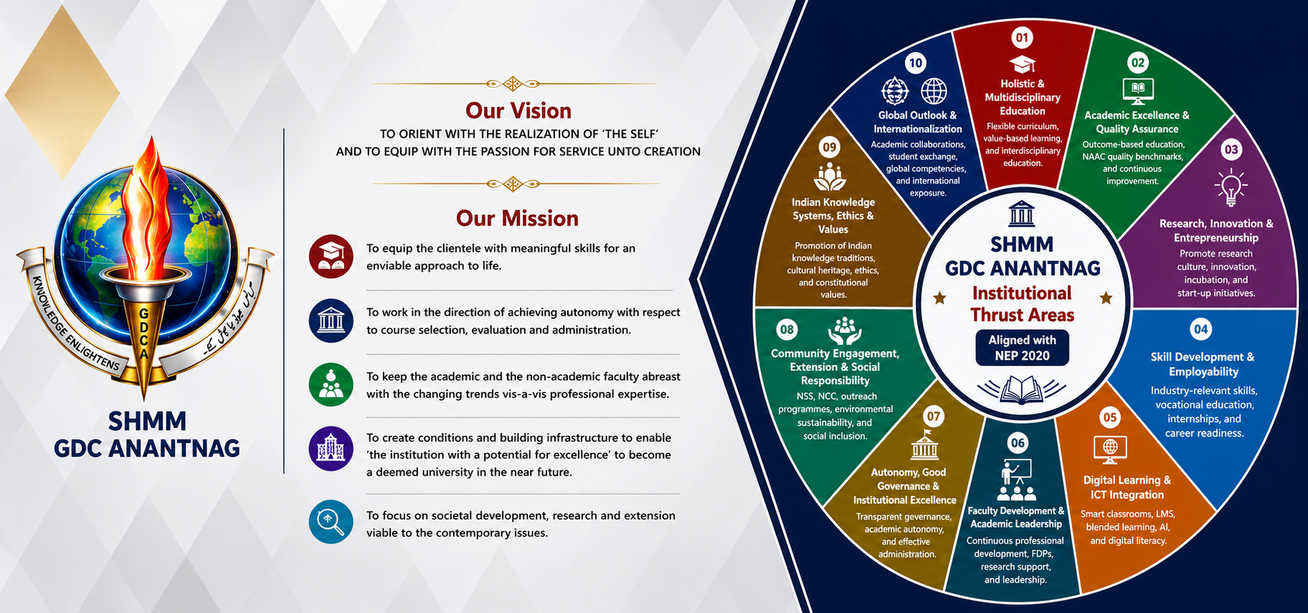 NEP 2020